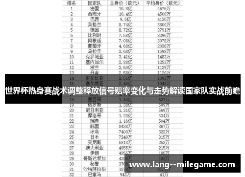 世界杯热身赛战术调整释放信号赔率变化与走势解读国家队实战前瞻