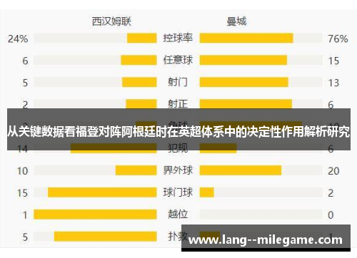 从关键数据看福登对阵阿根廷时在英超体系中的决定性作用解析研究